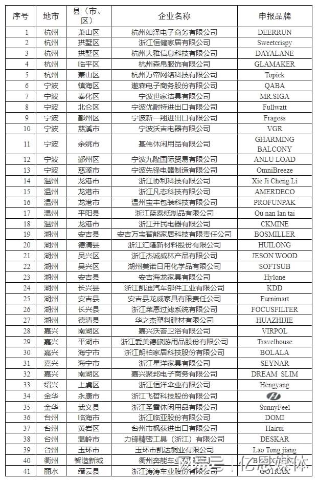 多位跨境电商大佬全暴露了！凯发K8国际浙江隐藏的40