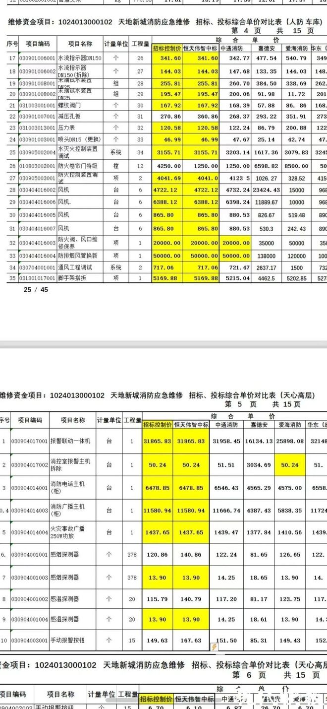 级大盘近1200万元维修金成了某些人的“提款机”！业委会原主任被抓k8凯发全站太离谱！“小区内竟要修路114公里”5000多户的超(图6)